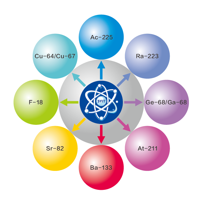 Core Business